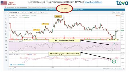 AUSS, Day Trade, Nokia