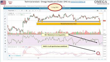 AUSS, Day Trade, Nokia