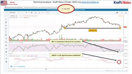 AUSS, Day Trade, Nokia