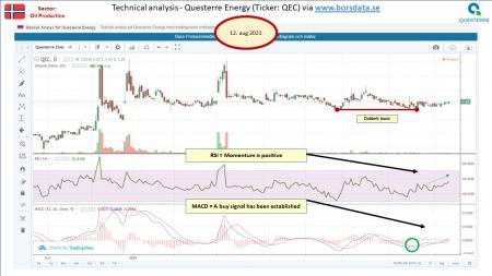 AUSS, Day Trade, Nokia