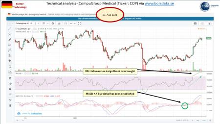 AUSS, Day Trade, Nokia