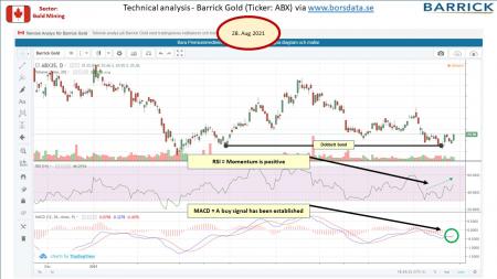 AUSS, Day Trade, Nokia