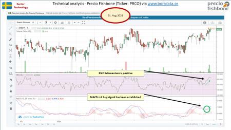 AUSS, Day Trade, Nokia