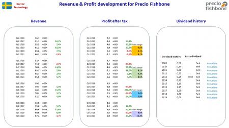 AUSS, Day Trade, Nokia