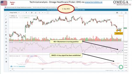 AUSS, Day Trade, Nokia