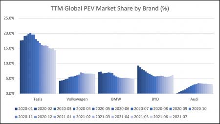 BMW.DE, TSLA, VOW.DE