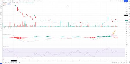 AUSS, Day Trade, Nokia