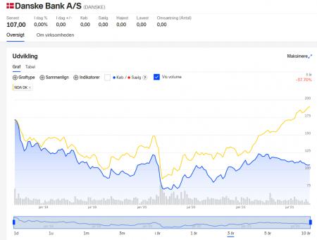 DANSKE.CO