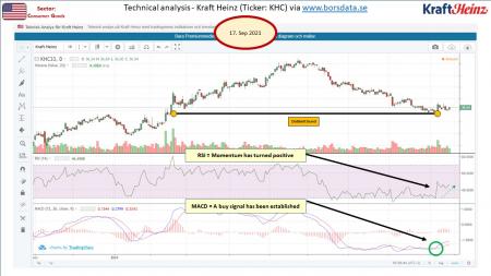 AUSS, Day Trade, Nokia