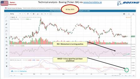 AUSS, Day Trade, Nokia