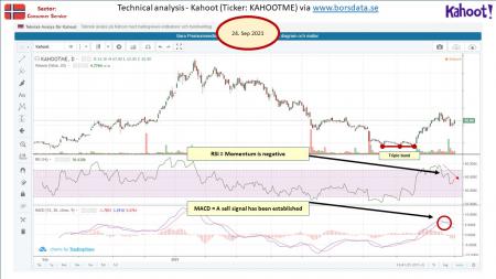 AUSS, Day Trade, Nokia