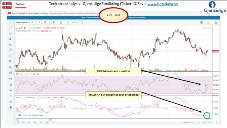 AUSS, Day Trade, Nokia