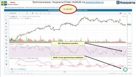 AUSS, Day Trade, Nokia