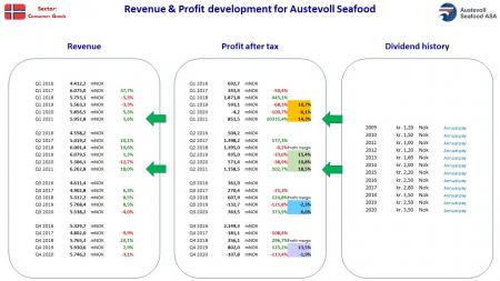 AUSS, Day Trade, Nokia