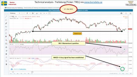 AUSS, Day Trade, Nokia