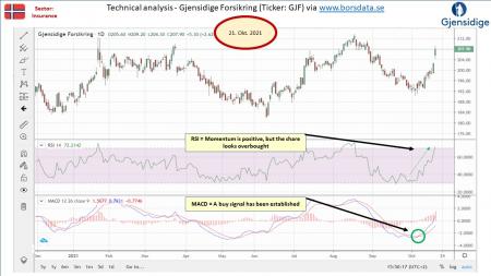 AUSS, Day Trade, Nokia