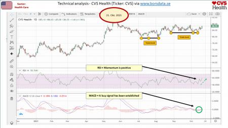 AUSS, Day Trade, Nokia