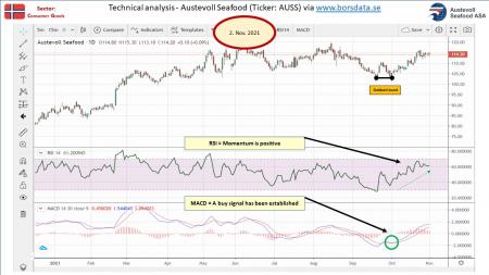 AUSS, Day Trade, Nokia