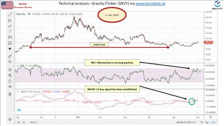 AUSS, Day Trade, Nokia