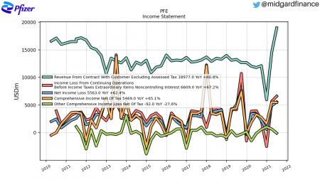 Pfizer, PFE