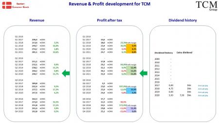 AUSS, Day Trade, Nokia