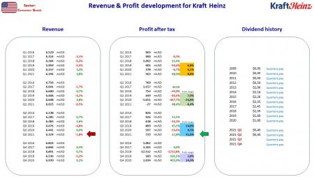 AUSS, Day Trade, Nokia