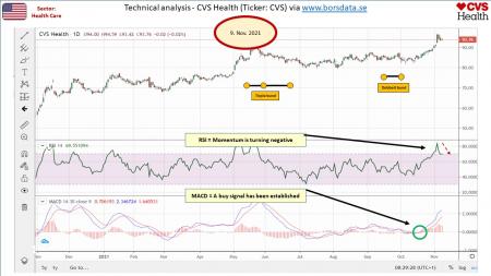 AUSS, Day Trade, Nokia