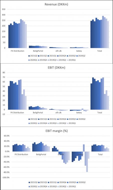 BOLIGA.CO, RMV.L, Z, ZG, NORTHM.CO