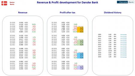 AUSS, Day Trade, Nokia