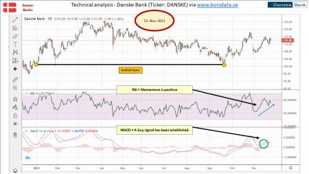 AUSS, Day Trade, Nokia