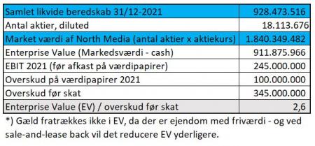 BOLIGA.CO, RMV.L, Z, ZG, NORTHM.CO