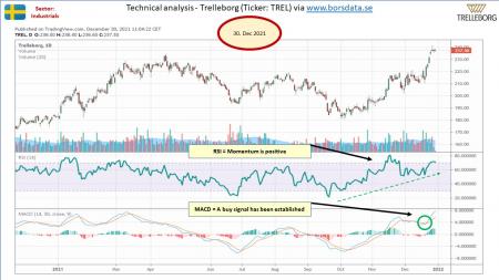 AUSS, Day Trade, Nokia