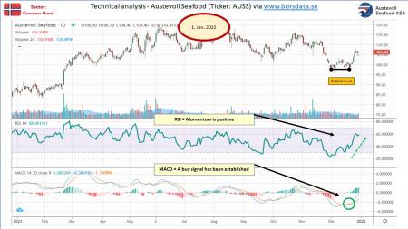 AUSS, Day Trade, Nokia