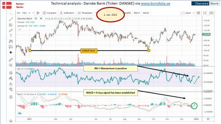 AUSS, Day Trade, Nokia