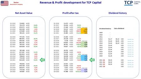 AUSS, Day Trade, Nokia