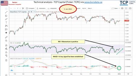 AUSS, Day Trade, Nokia