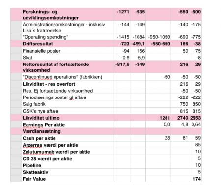 Fair value, fase 3, richters syndrome, GEN.CO