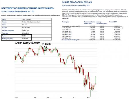 insider trading Buy Back, rentebærende gæld, PARKEN.CO